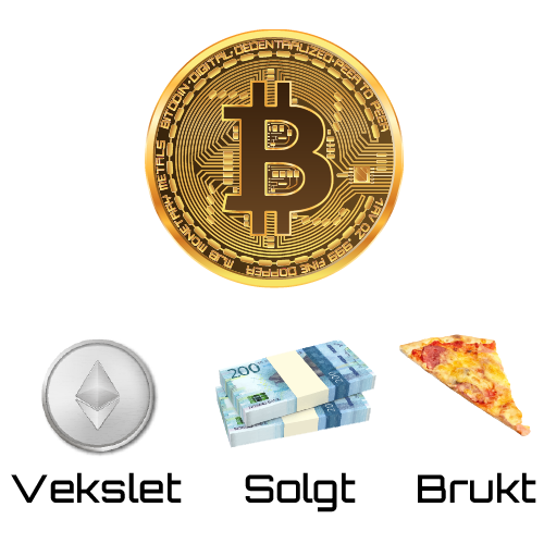 Realisering av kryptovaluta